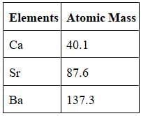Periodic Classification of Element Chapter Notes - Class 10 PDF Download