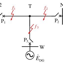 Image result for Service Connection T