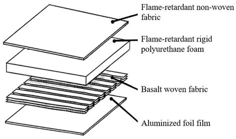 Construction Sheets Made of High-Performance Flame-Retardant Nonwoven ...