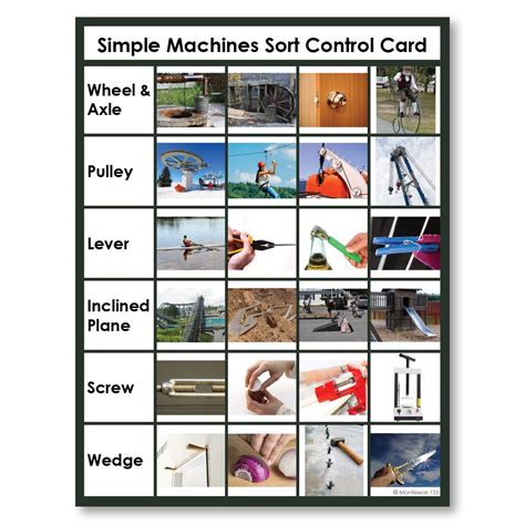 Simple Machines Cards with Definitions & Sorting Cards | Montessori123 ...