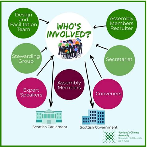 Image result for Sortition Examples