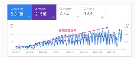 SEO收费行情？该怎么选择SEO公司?-达文西数位科技