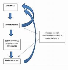 credenze limitanti la legge di attrazione non funziona pi 249 ecco perch 233 credenze limitanti la legge di attrazione non funziona pi 249 ecco perch 233