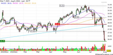 CenterPoint Energy : urges customers to be prepared for potential ...