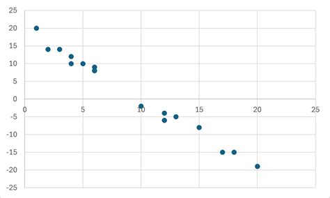 Image result for Correlation and Regression Examples