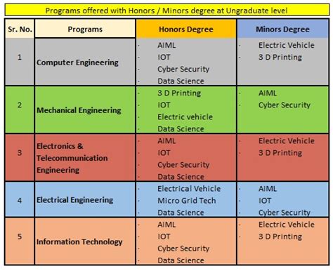 Fr. C. Rodrigues Institute of Technology.