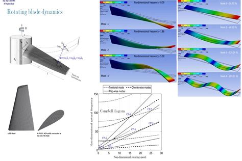 Mahesh M. Sucheendran's Research Group