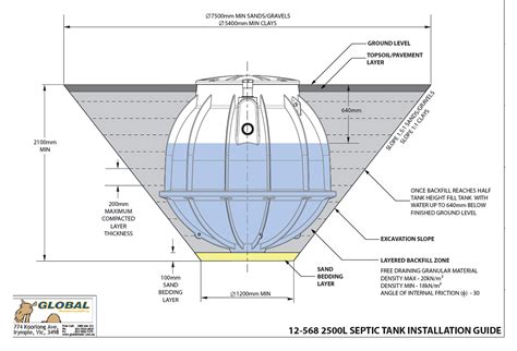 Septic Tank Installation Diagram and Its Importance - Global Rotomoulding