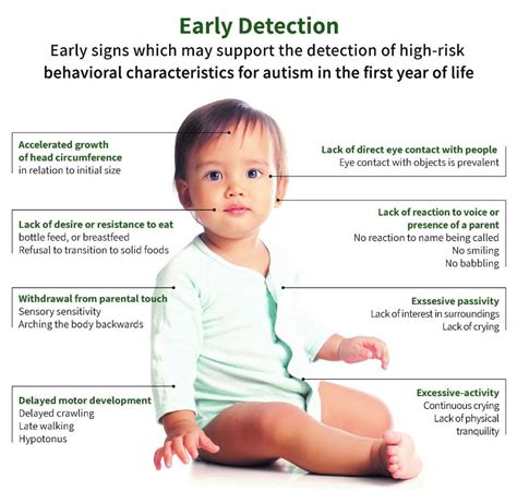 Signs Of Autism Level 1 at Mary Benally blog