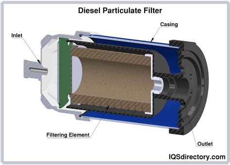 Types of Air Filters and Media