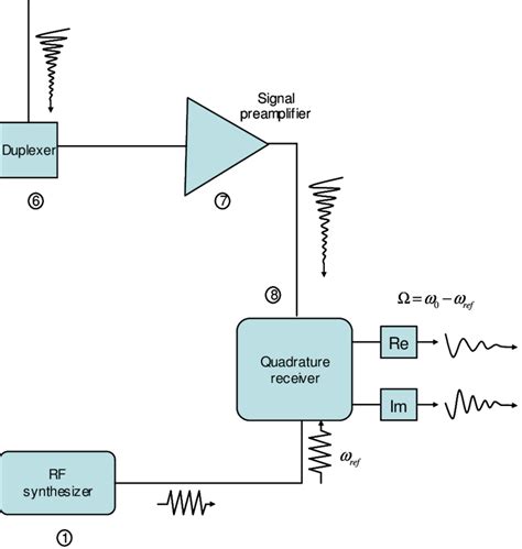 Image result for Apollo Console Output Routing