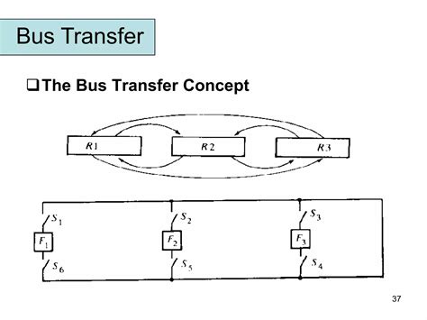 Morris Mano Chapter 08 (Register Transfer Logic).pdf