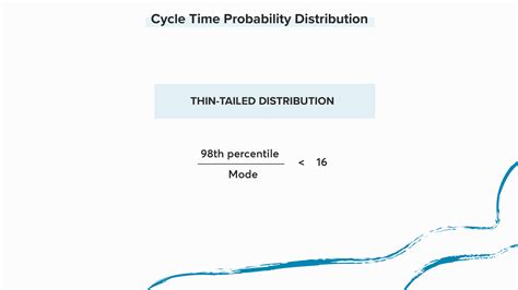 Thin-Tailed vs Fat-Tailed Cycle Time Distributions l Nave