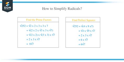 Simplifying Radicals Tutorial 的图像结果