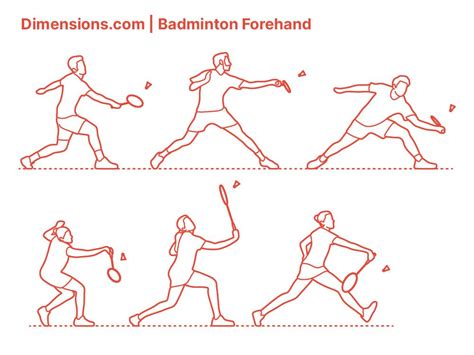 Forehand Smash Badminton 的图像结果