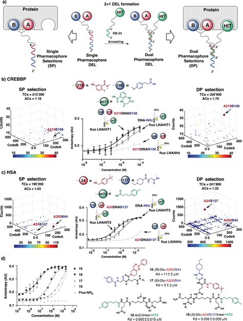 Image result for Del Part 2 2