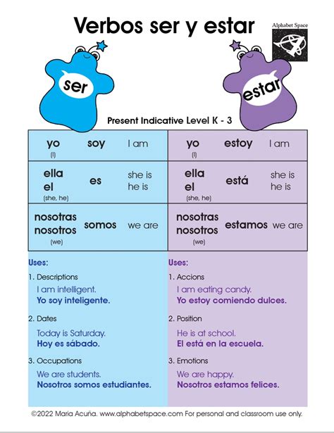 Verbos ser y estar / verb to be. (Present tense) – Spanish & English ...