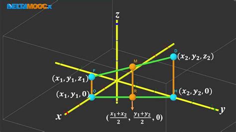 高中數學_空間向量_空間向量的坐標表示法_空間中點公式及應用_簡大為