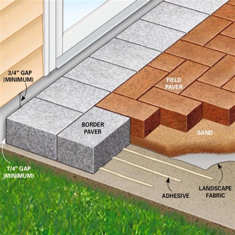 How to install pavers over a concrete patio – Artofit
