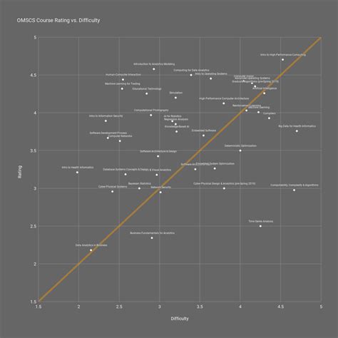 OMSCS - [Action Required] Complete your Academic Credential Evaluation ...