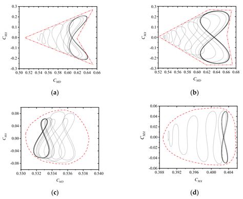 Study on Wind Load Characteristics and Wind-Induced Response of ...