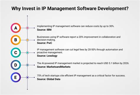 Image result for Intellectual Property Protection Software