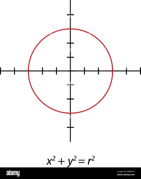 Graph y = x2 + y2 = r2. simple orthogonal coordinate plane with axes X ...