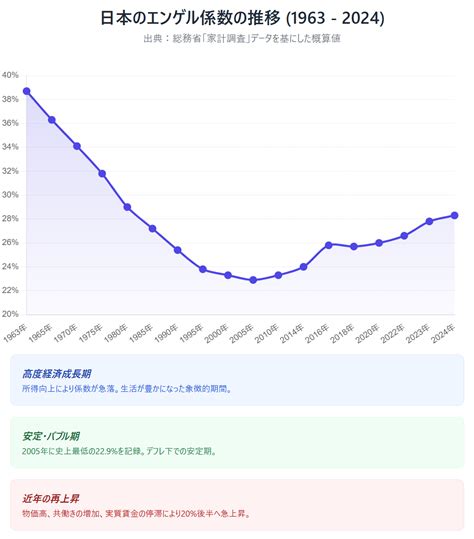 Image result for Development of Garbage Collection