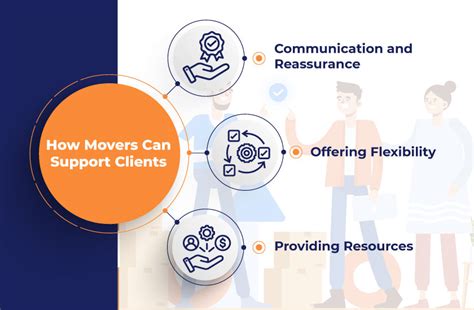 Smooth Moves: Expert Tips for a Stress-Free Relocation