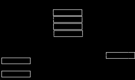 Method Validation of Lab Instrument 的图像结果