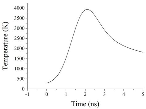 Study of Thermal Effect in the Interaction of Nanosecond Capillary ...