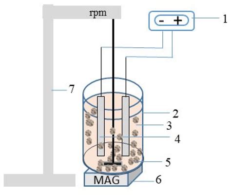 Hybrid Electrocoagulation with Al Electrodes Assisted by Magnet and ...