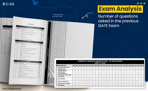 IFAS GATE Life Science PYQ Book 2026