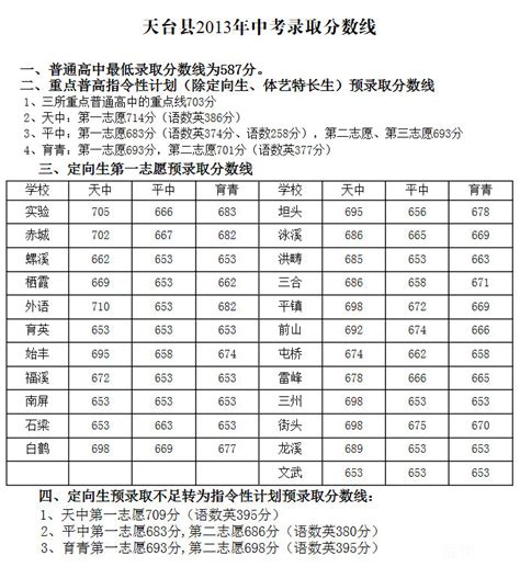 2013年台州中考时间、成绩|2013台州各地中考录取分数线查询 -教育-台州19楼