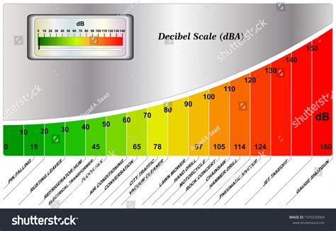 Sound Level Chart 的图像结果