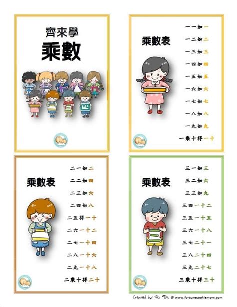 Image result for How to Use Chinese Multiplication Table