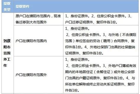 渭南市住房公积金贷款额度计算方式、首套房、二套房贷款首付比例