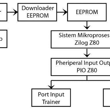 Block Model Approach Examples 的图像结果