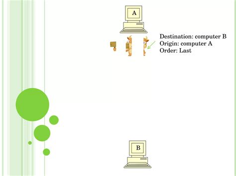 Explain Packet Switching 的图像结果