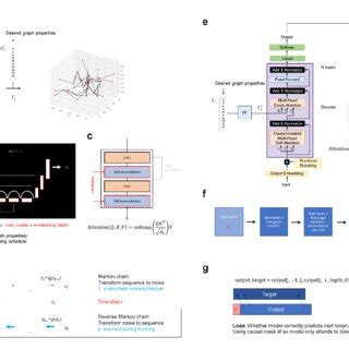 Diffusion Model Deep Learning 的图像结果