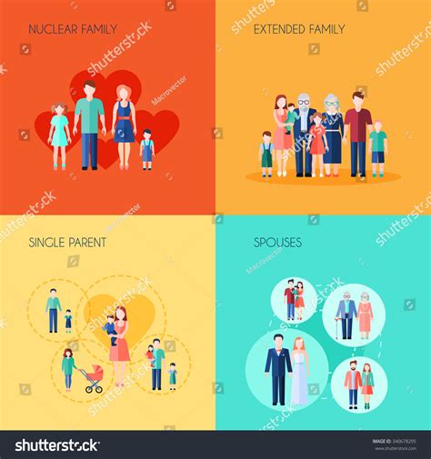 Nuclear Family Vs Extended Family What's A Nuclear Family? And Who's