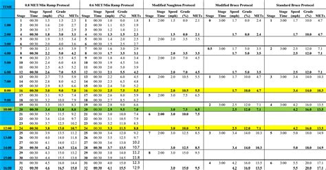 Usefulness of the Duke Activity Status Index to Select an Optimal ...