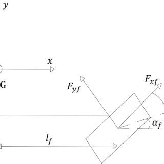 Image result for Quarter Car Model Python