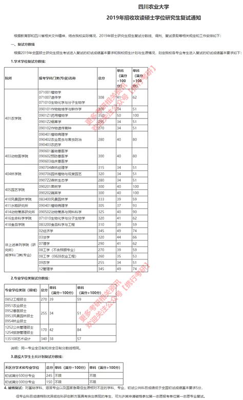 四川农业大学2019-2021年各专业分数线及报录比！ - 知乎