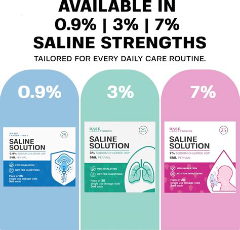 BASE LABORATORIES 7% Saline Solution for Nebulizer Thailand | Ubuy