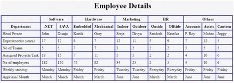 Image result for Column Span HTML