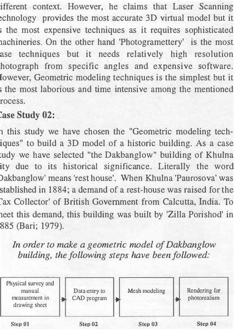 Image result for 3D Modeling Technology