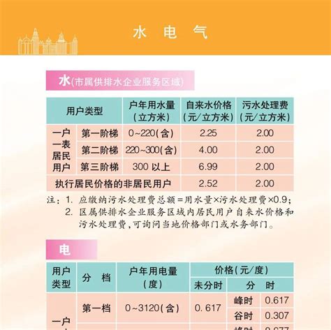 水电气、公共交通、医疗服务等价费标准一目了然！2022年版上海市市民价格信息指南来了解一下~_教育_市发改委_地铁
