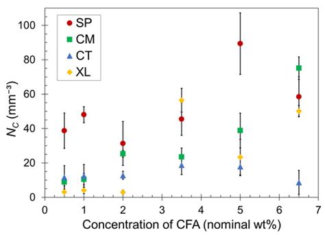 Polylactic Acid Chemical Foaming Assisted by Solid-State Processing ...