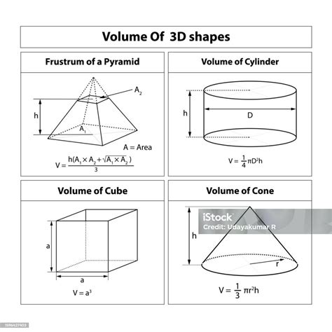 Vector Illustration Volume Of 3d Shape Frustum Of Pyramid Volume Of Cylinder Cone Cube Symbols ... - volume of frustum of cone